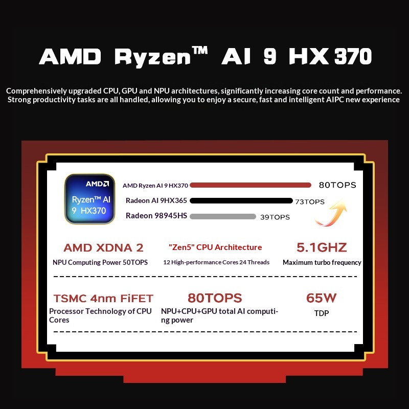ACEMAGIC X5 Retro Mini PC AMD  - Retro Gaming Realm ulasan dan harga