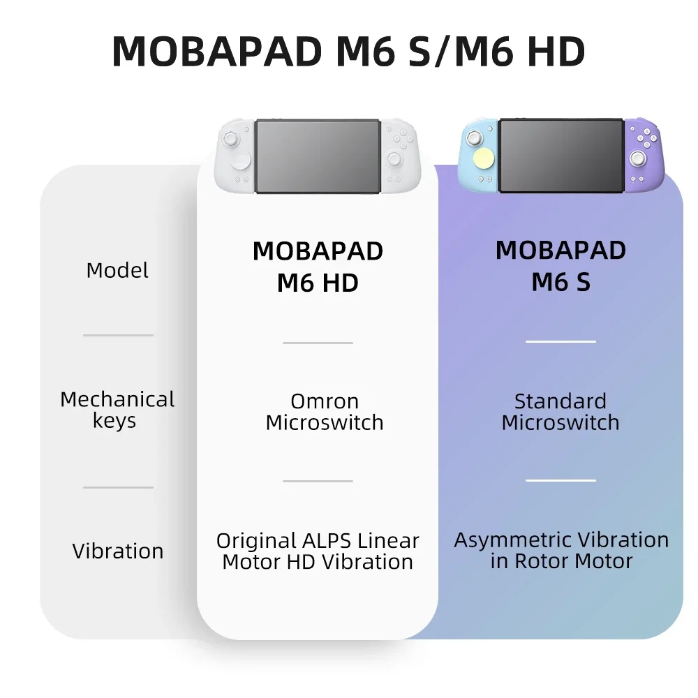 Mobapad M6 / M6S HD Joycons, G - Nes Controller Usb ulasan dan harga